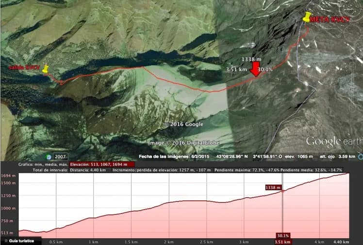 Kilómetro Vertical Castro Valnera