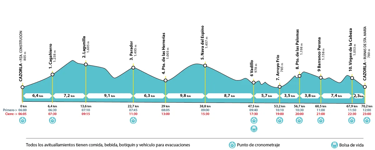 Ultra Trail Bosques del Sur