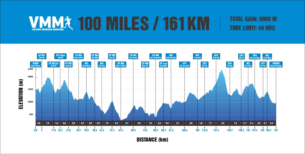 Vietnam Mountain Marathon 100 Miles