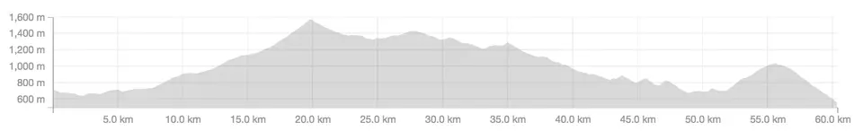 To Hell and Back MTB Stage Race